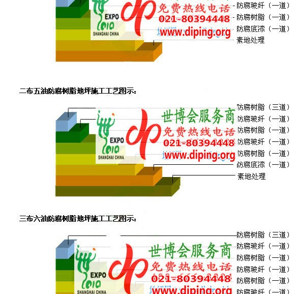 贵港FRP玻璃钢防腐地坪产品图3