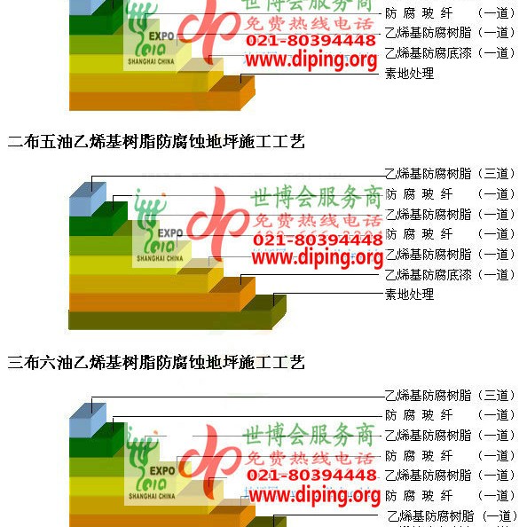贵港乙烯基防腐蚀地坪,乙烯基酯地坪,乙烯基酯防腐蚀地坪,乙烯基重防腐蚀地坪,乙烯基重防腐地坪,乙烯基重防腐自流平地坪产品图2